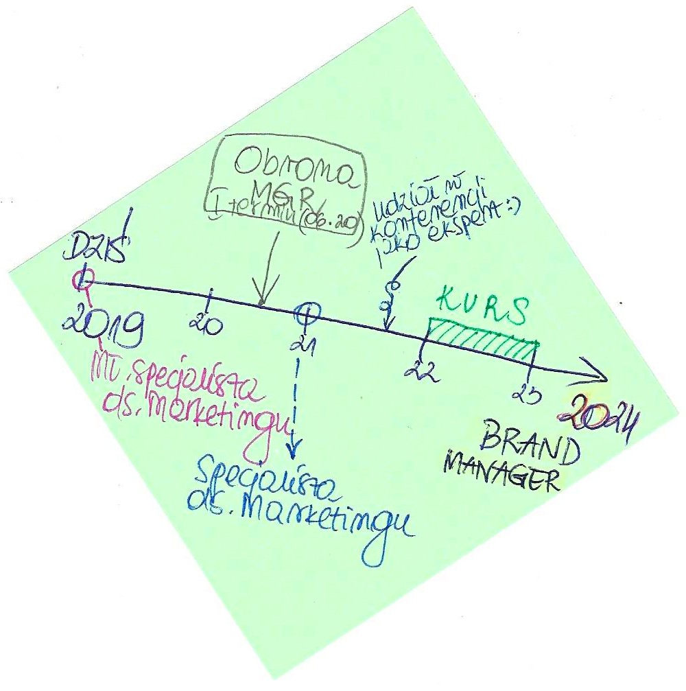 Os czasu gdzie sie widzisz za 5 lat