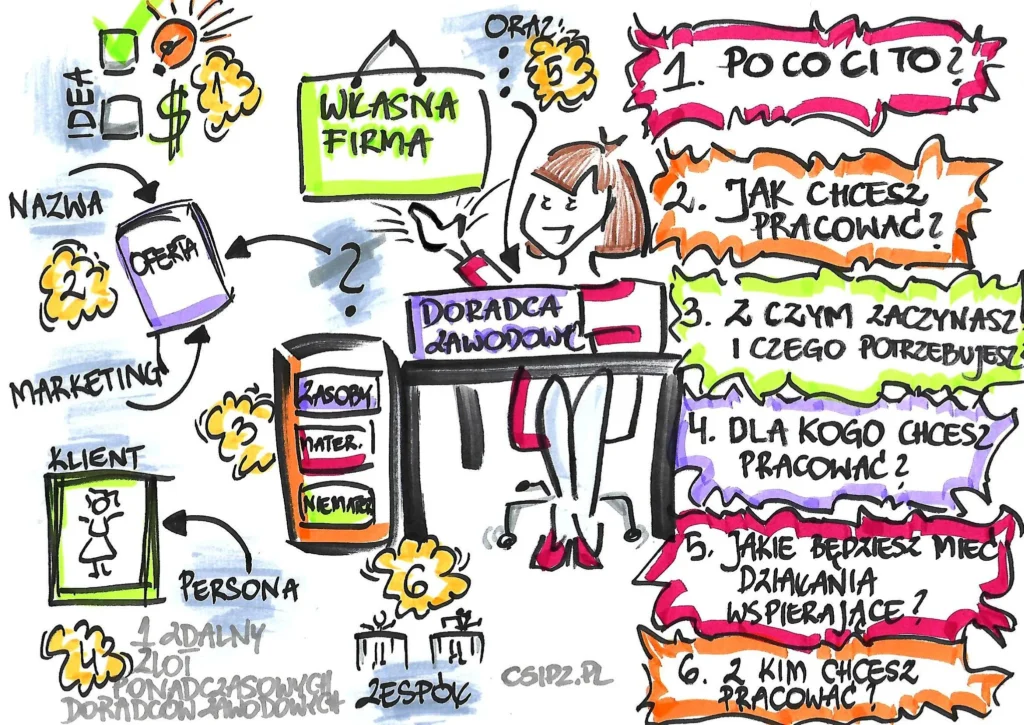 i zlot ponadczasowych doradcow zawodowych infografika