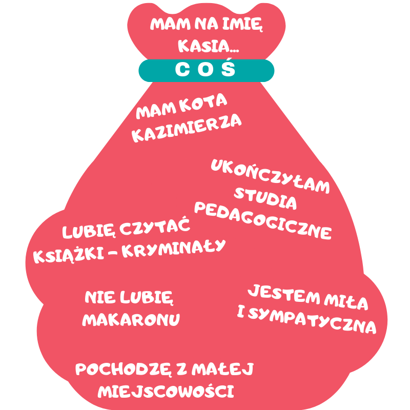 powiedz cos o sobie blog2 csipz.pl