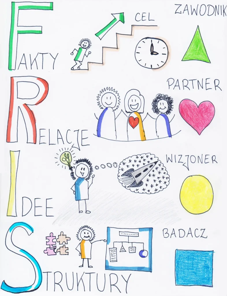 II Zdalny Zlot Ponadczasowych Doradców Zawodowych 3 2zdalny zlot sketchnotka