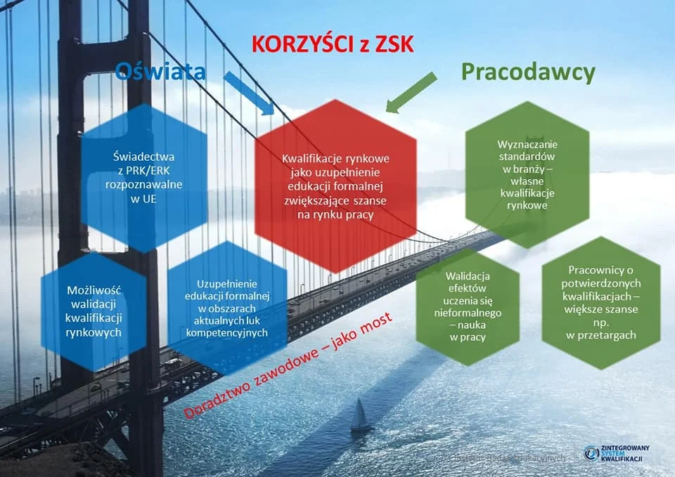 IV Zlot Ponadczasowych Doradców Zawodowych 10 iv zlot ponadczasowych doradcow zawodowych 10