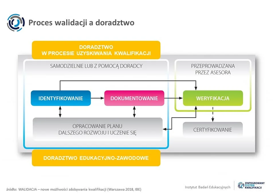 IV Zlot Ponadczasowych Doradców Zawodowych 11 iv zlot ponadczasowych doradcow zawodowych 11
