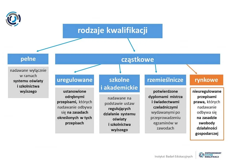 IV Zlot Ponadczasowych Doradców Zawodowych 5 iv zlot ponadczasowych doradcow zawodowych 5
